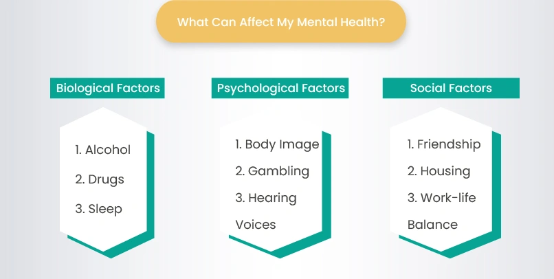 What Can Affect My Mental Health?